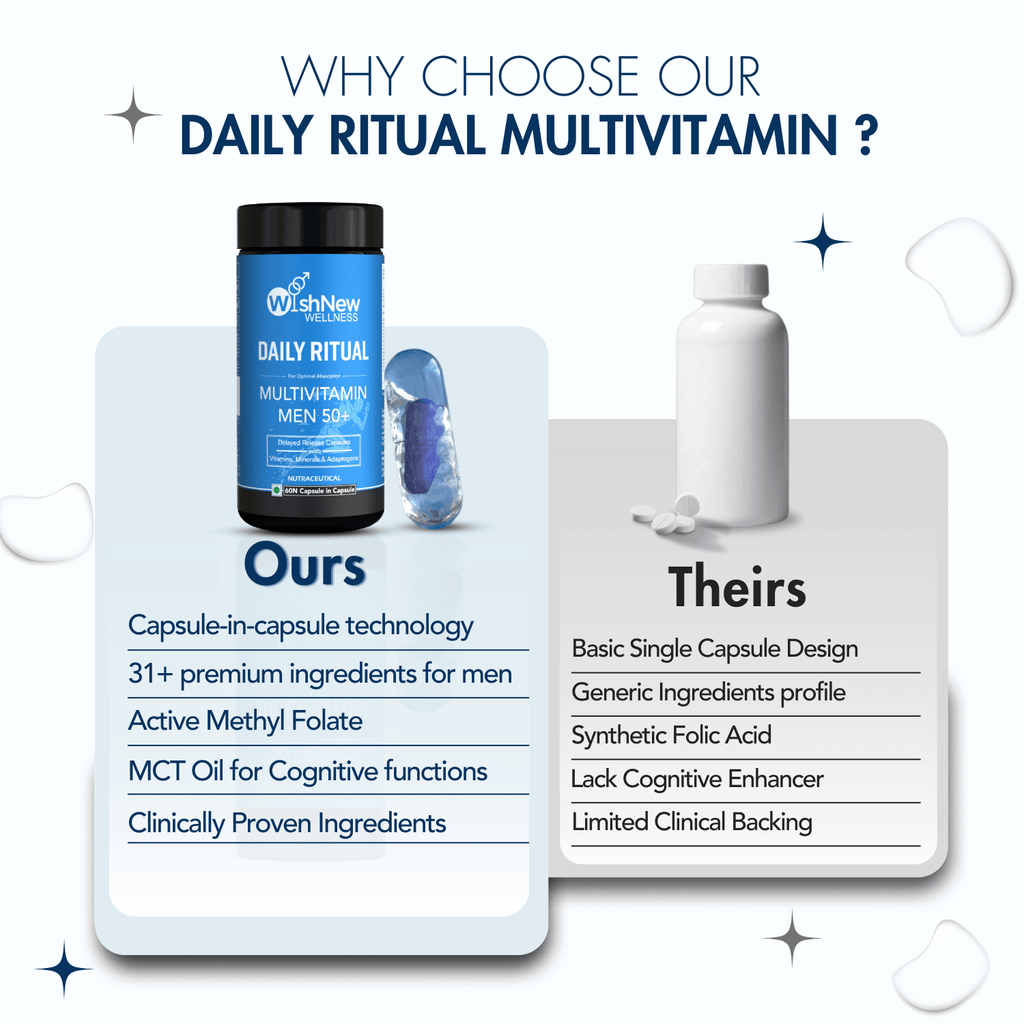 WishNew Wellness DAILY RITUAL Multivitamin for Men 50+ | Enhanced with MCT, Ashwagandha & Ginkgo | 60 Delayed Release Capsules for Optimal Wellbeing