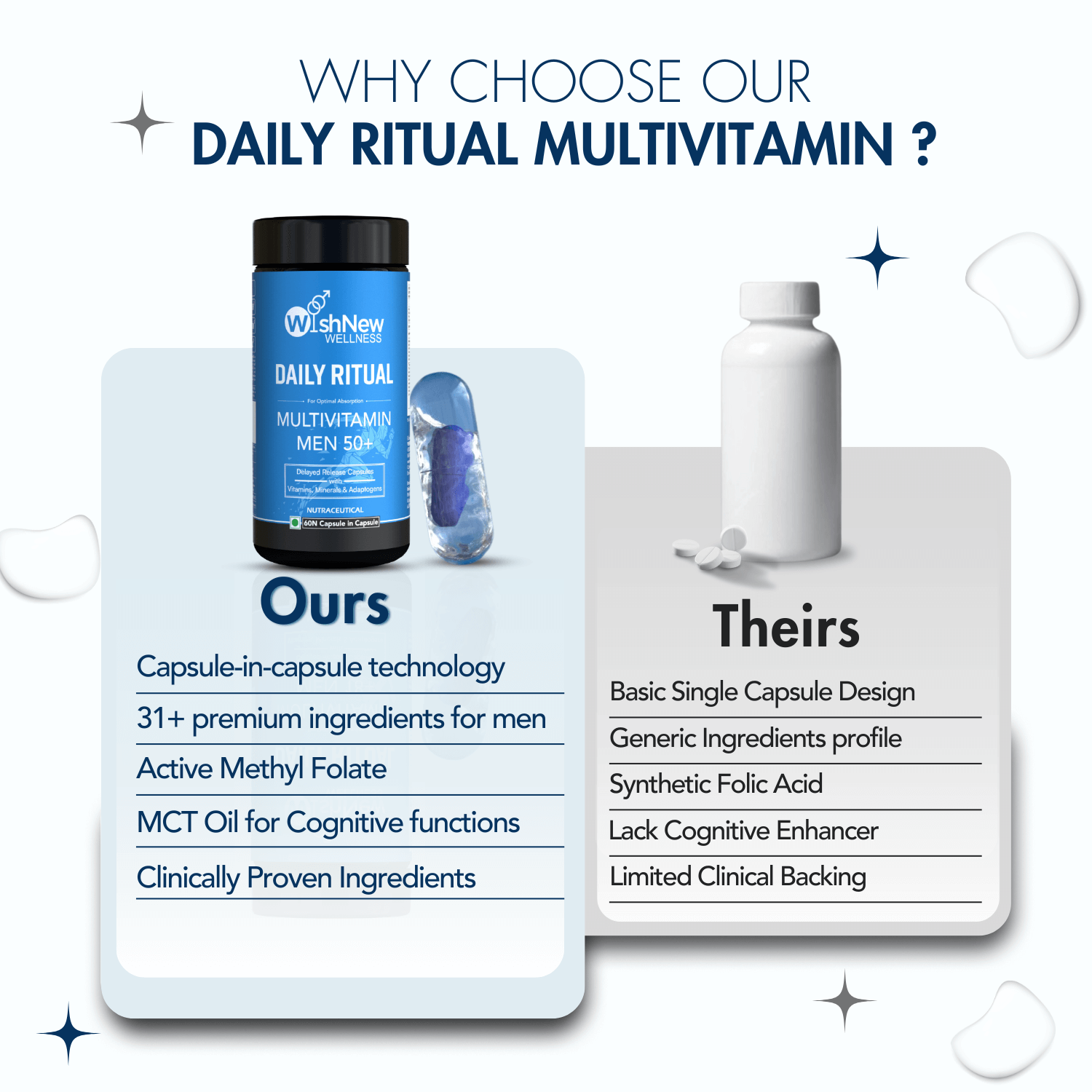 WishNew Wellness DAILY RITUAL Multivitamin for Men 50+ | Enhanced with MCT, Ashwagandha & Ginkgo | 60 Delayed Release Capsules for Optimal Wellbeing
