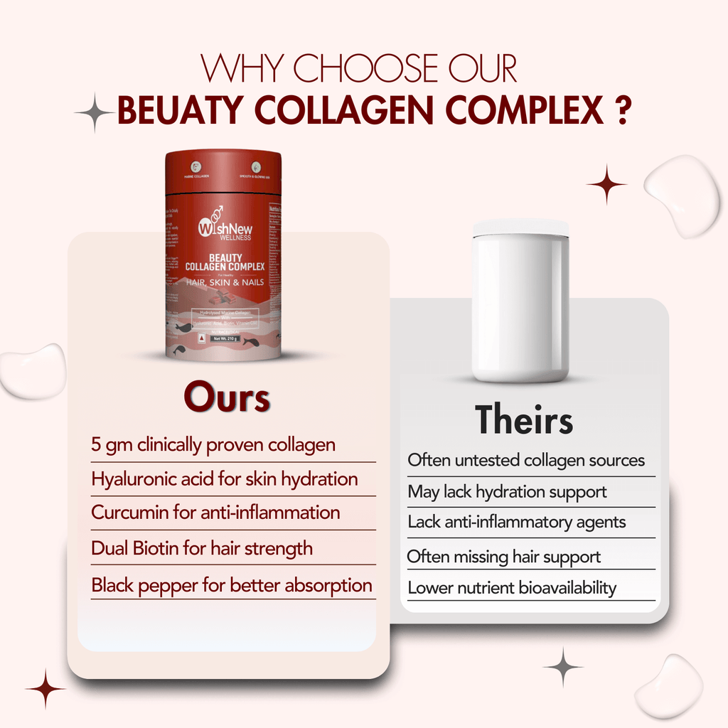 WishNew Wellness BEAUTY COLLAGEN COMPLEX | Enhanced Hair, Skin, Nails Health | 21 Servings of Nutrient-Rich Sachets | Hyaluronic Acid, Biotin, Vitamins C & E | Natural Chocolate Flavor
