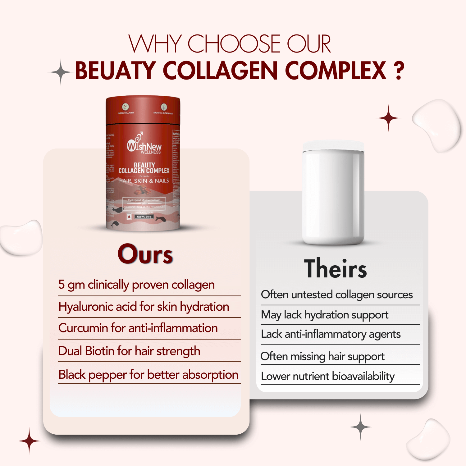 WishNew Wellness BEAUTY COLLAGEN COMPLEX | Enhanced Hair, Skin, Nails Health | 21 Servings of Nutrient-Rich Sachets | Hyaluronic Acid, Biotin, Vitamins C & E | Natural Chocolate Flavor