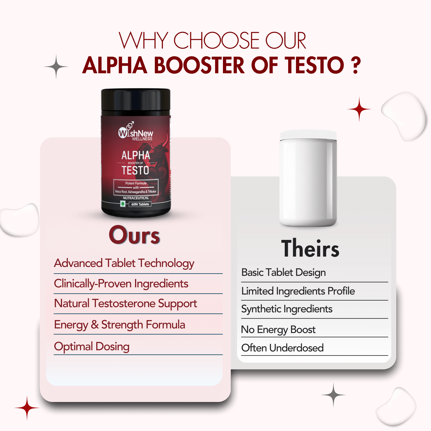 WishNew Wellness ALPHA BOOSTER OF TESTO | 60 Veg Tablets | Enhanced Testosterone Support | Maca, Tribulus, Ginseng | Muscle Growth, Energy, Stamina | Zinc, Vitamin D2 | Men's Health & Vitality
