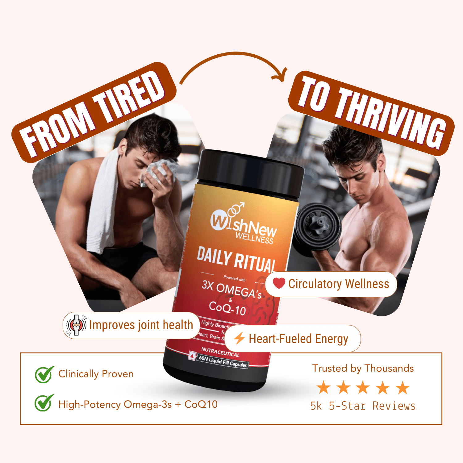 WishNew Wellness DAILY RITUAL with Triple Strength Fish Oil & CoQ-10 | Enhanced Heart & Brain Health | 60 Liquid Capsules with CoQ10 Pellets | High Potency Omega-3, EPA, DHA for Wellbeing Pack of 2