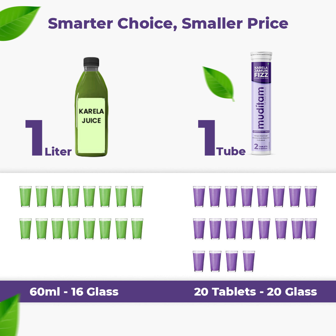 Muditam Ayurveda Karela Jamun Fizz-100 Effervescent Tablets(Karela Jamun Juice)|Helps in High Sugar Condition|Promotes Healthy Glucose Levels|Boosts Digestive Health| Ideal For 50 Days
