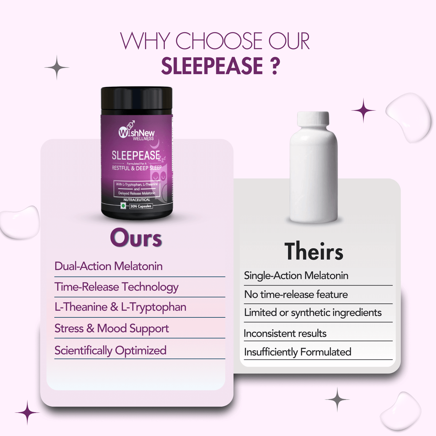 WishNew Wellness SLEEPEASE | 30 Veg Capsules | Advanced Sleep Formula | L-Theanine, Melatonin, Valerian, Ashwagandha | Deep Restful Sleep | Non-Habit Forming | 100% Vegetarian | Enhanced Relaxation