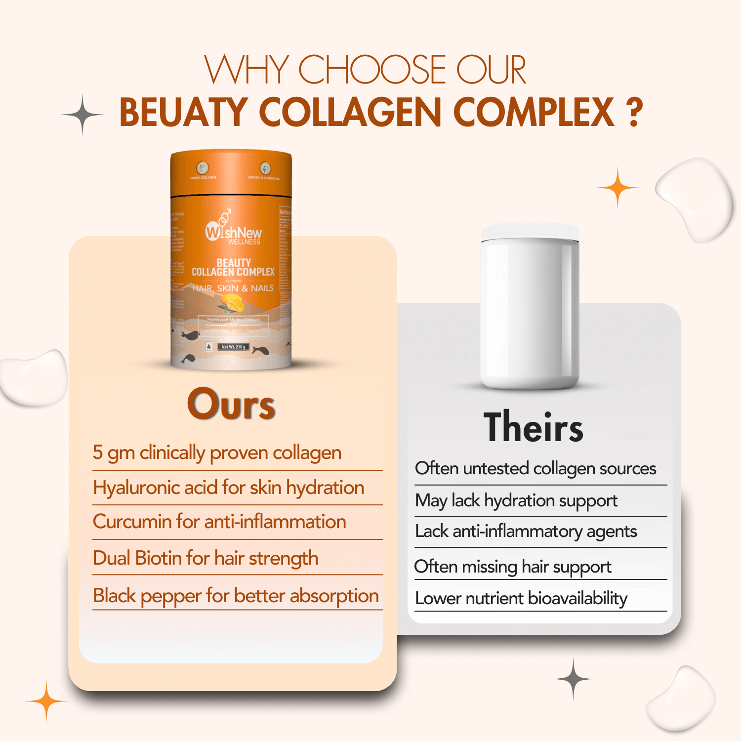 WishNew Wellness BEAUTY COLLAGEN COMPLEX | Radiant Hair, Skin & Nails | 21 Sachets with Collagen, Hyaluronic Acid, Biotin, Vitamins E & C, Rosehip & Curcumin Extracts | Enhanced Absorption Formula Pack of 2