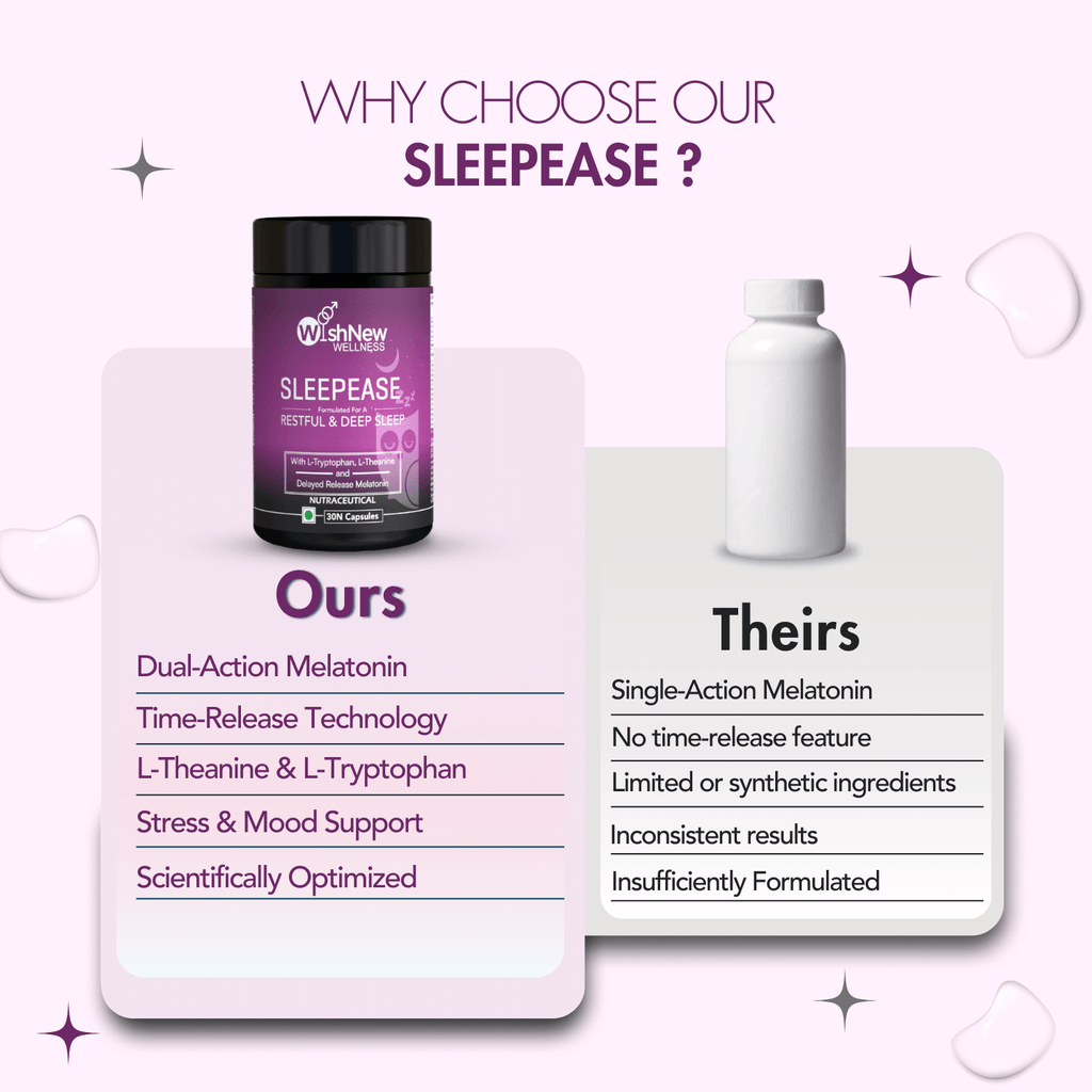 WishNew Wellness SLEEPEASE | 30 Veg Capsules | Advanced Sleep Formula | L-Theanine, Melatonin, Valerian, Ashwagandha | Deep Restful Sleep | Non-Habit Forming | 100% Vegetarian | Enhanced Relaxation Pack of 2