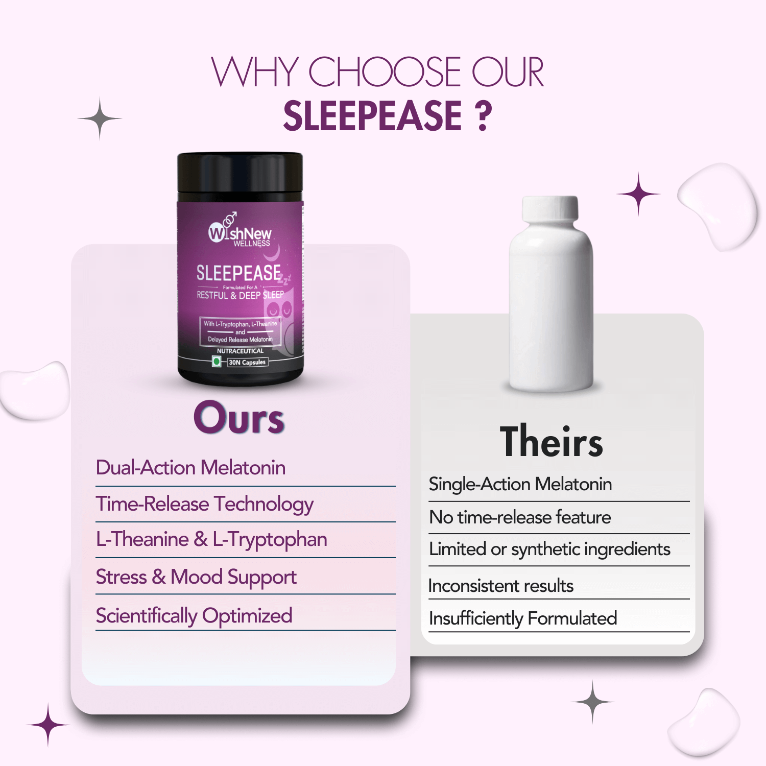 WishNew Wellness SLEEPEASE | 30 Veg Capsules | Advanced Sleep Formula | L-Theanine, Melatonin, Valerian, Ashwagandha | Deep Restful Sleep | Non-Habit Forming | 100% Vegetarian | Enhanced Relaxation Pack of 2