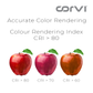 CORVI LED Bulb | 9 Watts illumination using 6 Watts power | B22, Compact Non-Protruding | 3000K Warm White Full Glow | Dimmable | 2 Year Warranty | Industry’s Best 3 star Rated Energy Saving Bulb (Pack of 1)