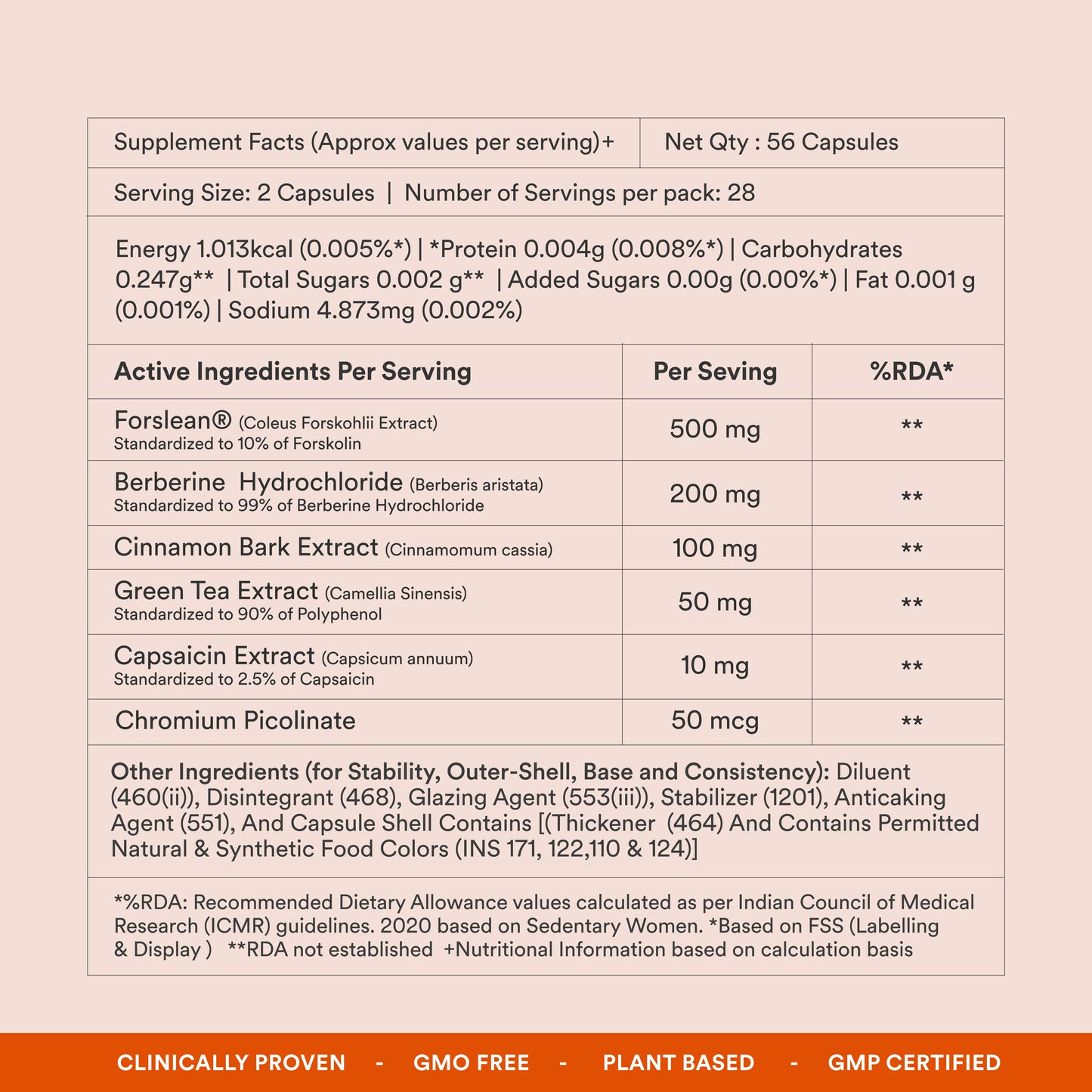 Origins Nutra Metabolism Booster Capsules|Weight Management|Leaner Body Composition| Helps Manage Healthy Weight| GMO-Free| GMP Certified| For Men & Women| 56 Veg Capsules| Pack of 3