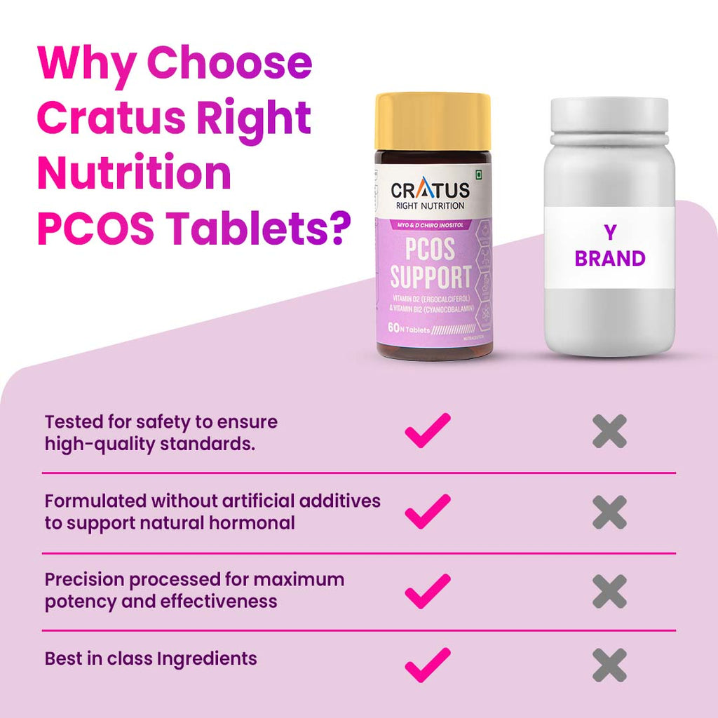 Cratus Right Nutrition - PCOS Tablets | Hormonal Balancing and Fertility Support | Designed for Effective PCOS Management | Helps Regulate Menstrual Cycles and Boost Metabolic Health | 180 Tablets