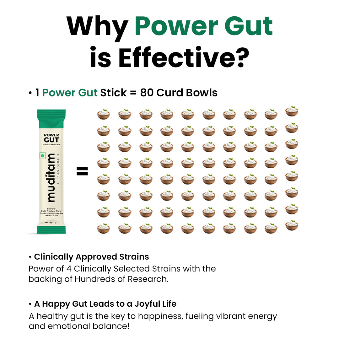 Muditam Ayurveda Power Gut - Prebiotics & Probiotics Supplement | Constipation, Bloating, Gas & Acidity Relief | Clinically Proven Strain | 15 Sachet
