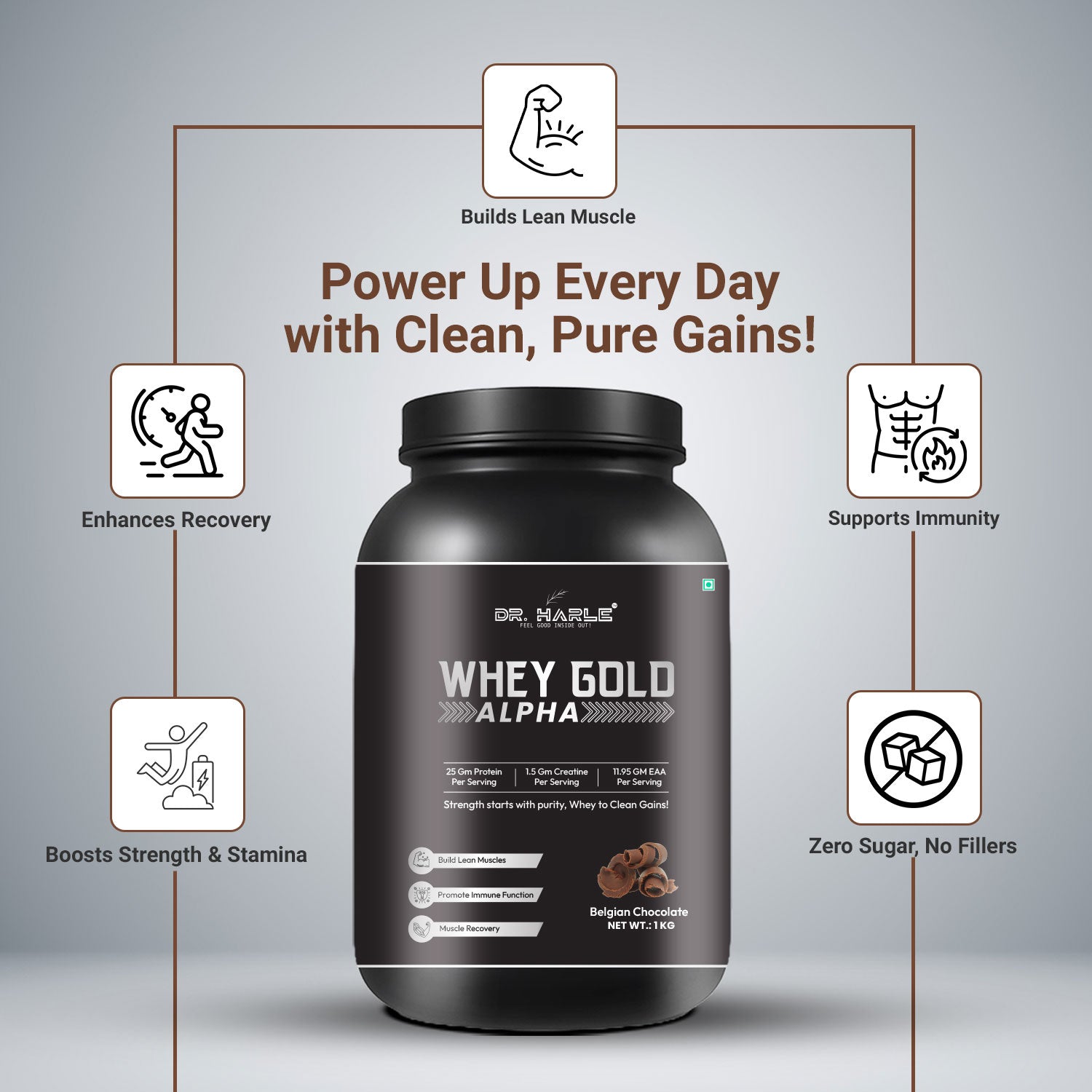 DR. HARLE Alpha Whey Protein Powder 1kg | Gold Standard Whey for Muscle Building, Rich in Amino Acids, 26g Protein, 11.9g EAA, Gluten & Sugar Free Protein Supplement - 1Kg Belgian Chocolate