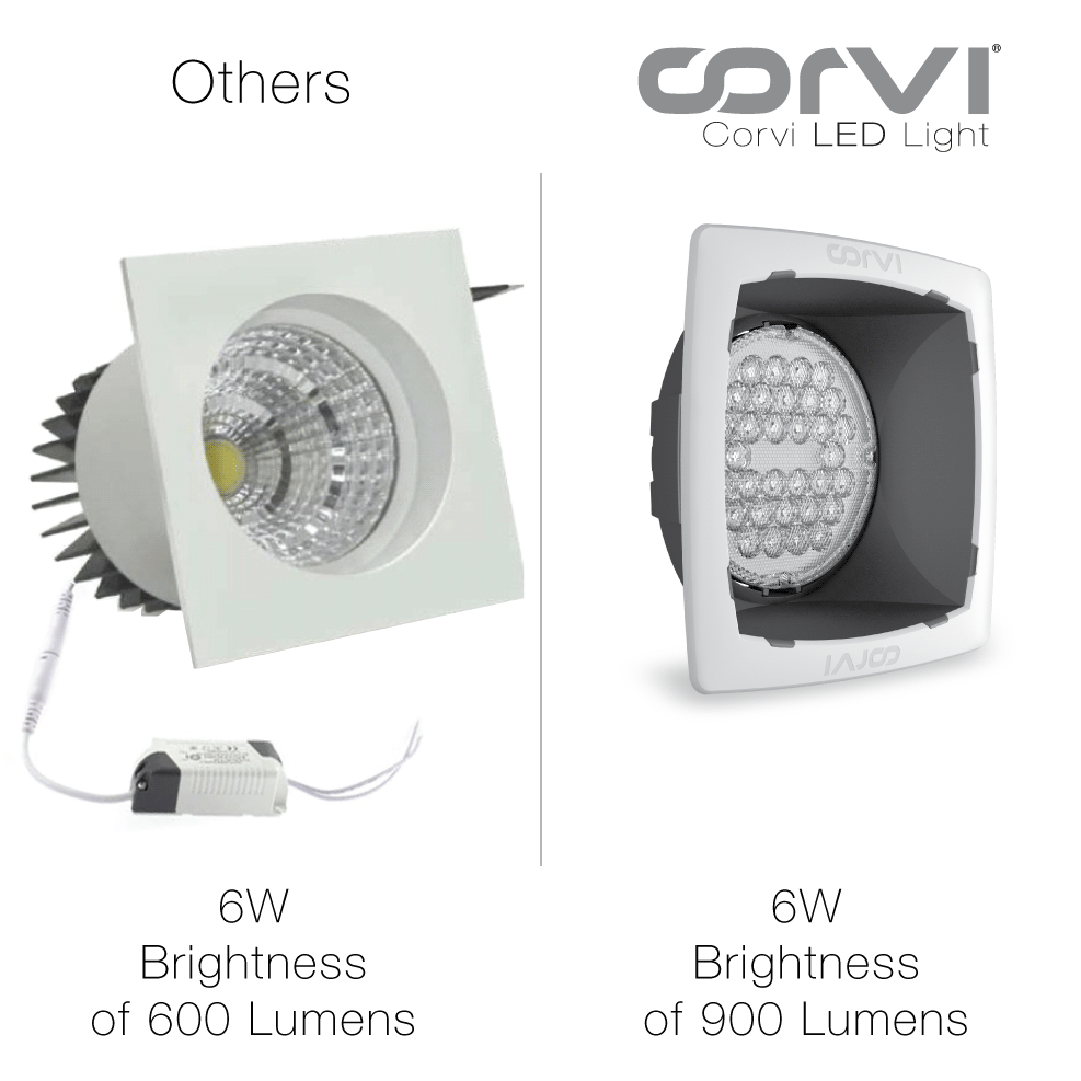 CORVI LED Spot 3Q Square 6W | Slim & Compact, Driverless & Dimmable | Ultra Low Glare with Tiltable Lens in Lens Technology |  White 5700K (Pack of 10)
