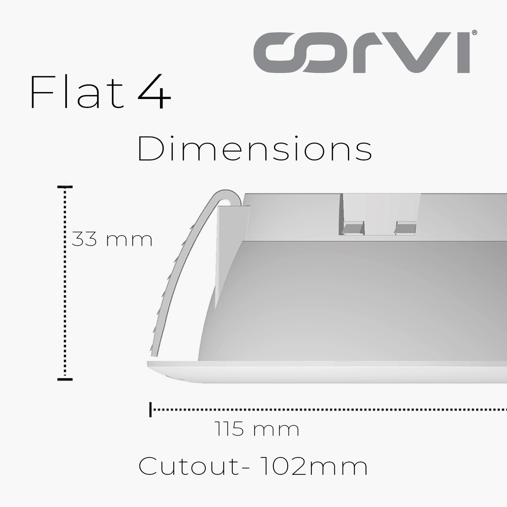 CORVI LED Flat 4 Round 6W Ceiling Panel Light | Slim, Dimmable & Driverless | Warm White 3000K | Backlit for Maximum Output | Ideal for False Ceilings & Home Lighting (Pack of 2)